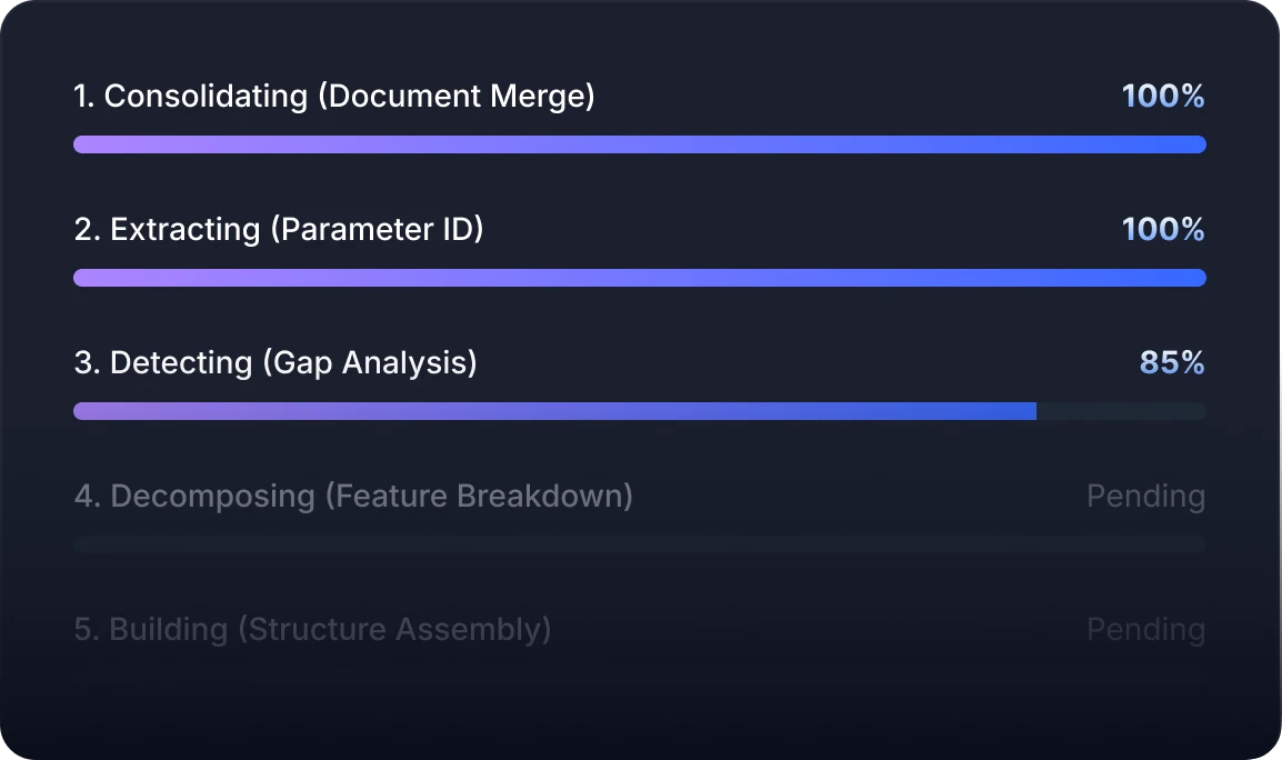 AI Analyzes Your Requirements